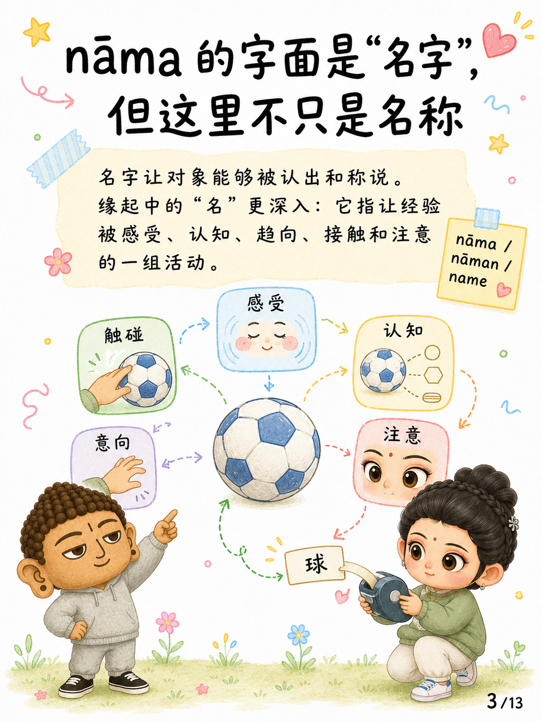 《名与色，不等于身与心》漫画第 3 页