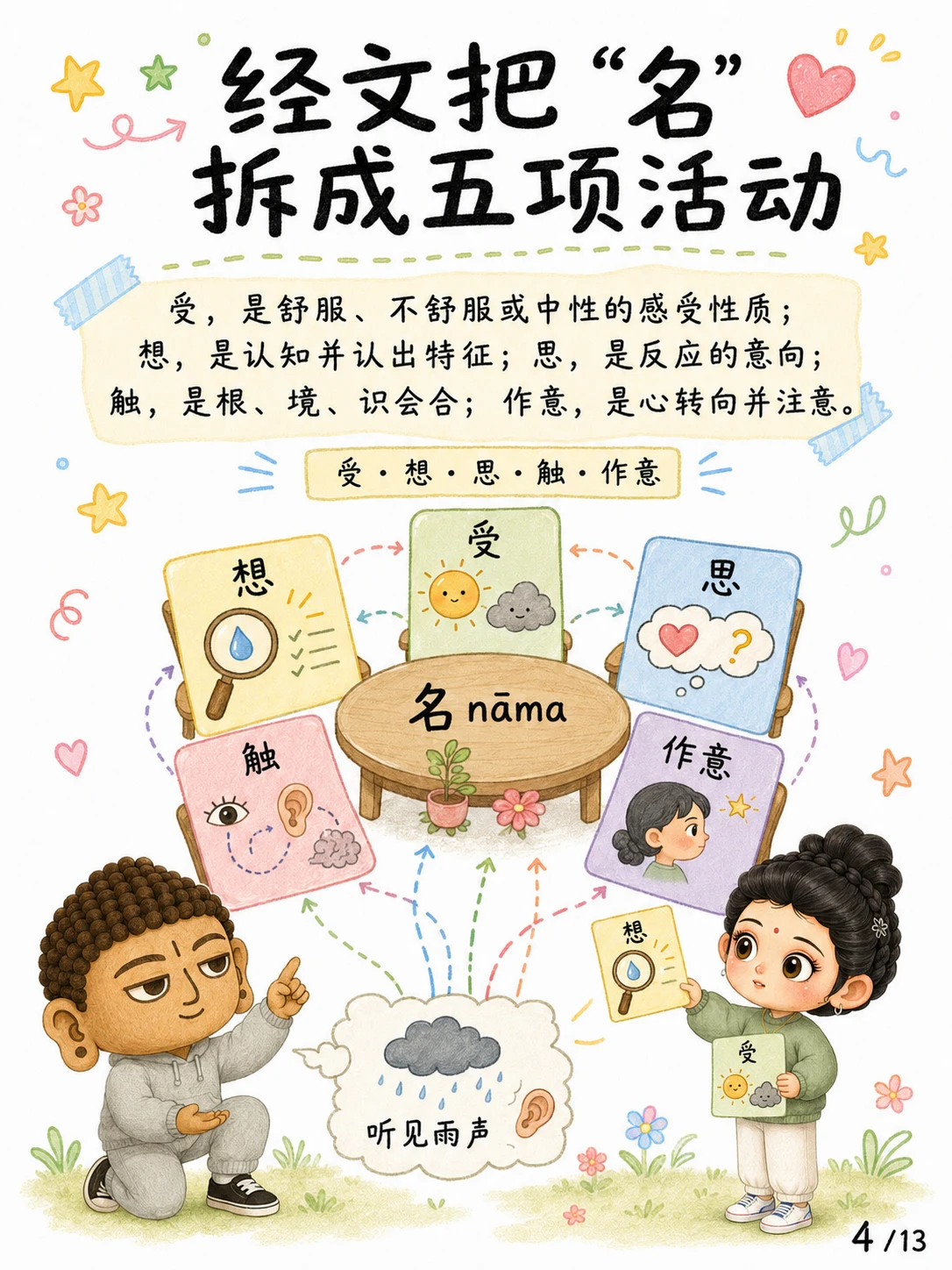 《名与色，不等于身与心》漫画第 4 页