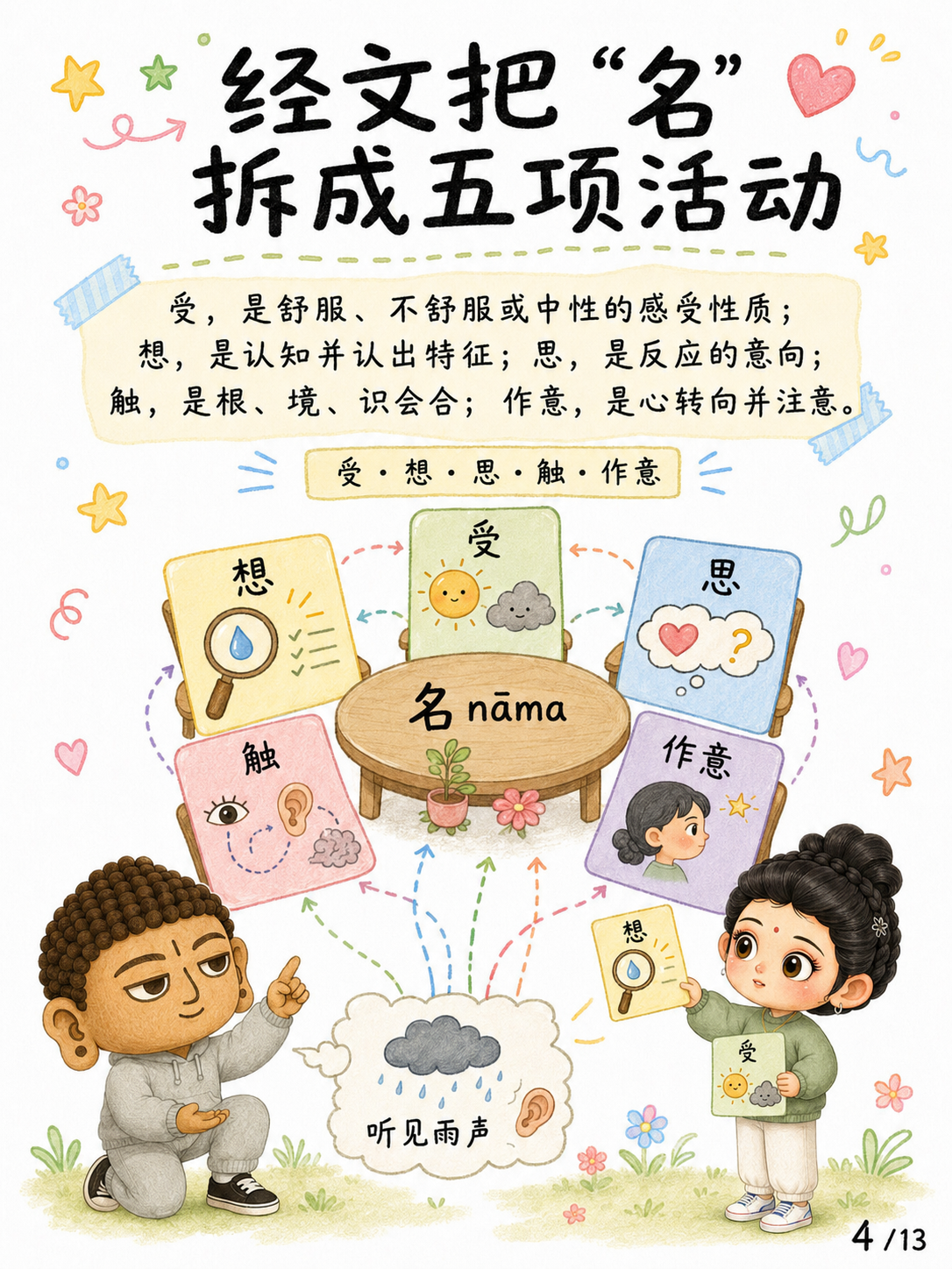 《名与色，不等于身与心》漫画第 4 页