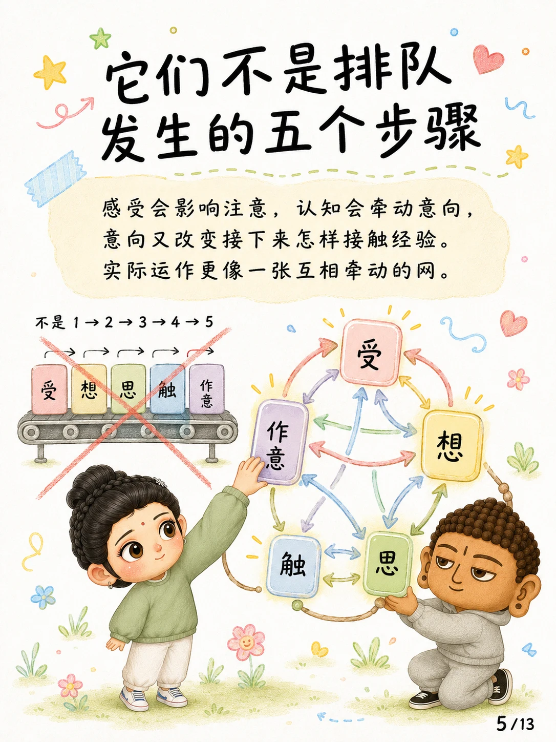 《名与色，不等于身与心》漫画第 5 页