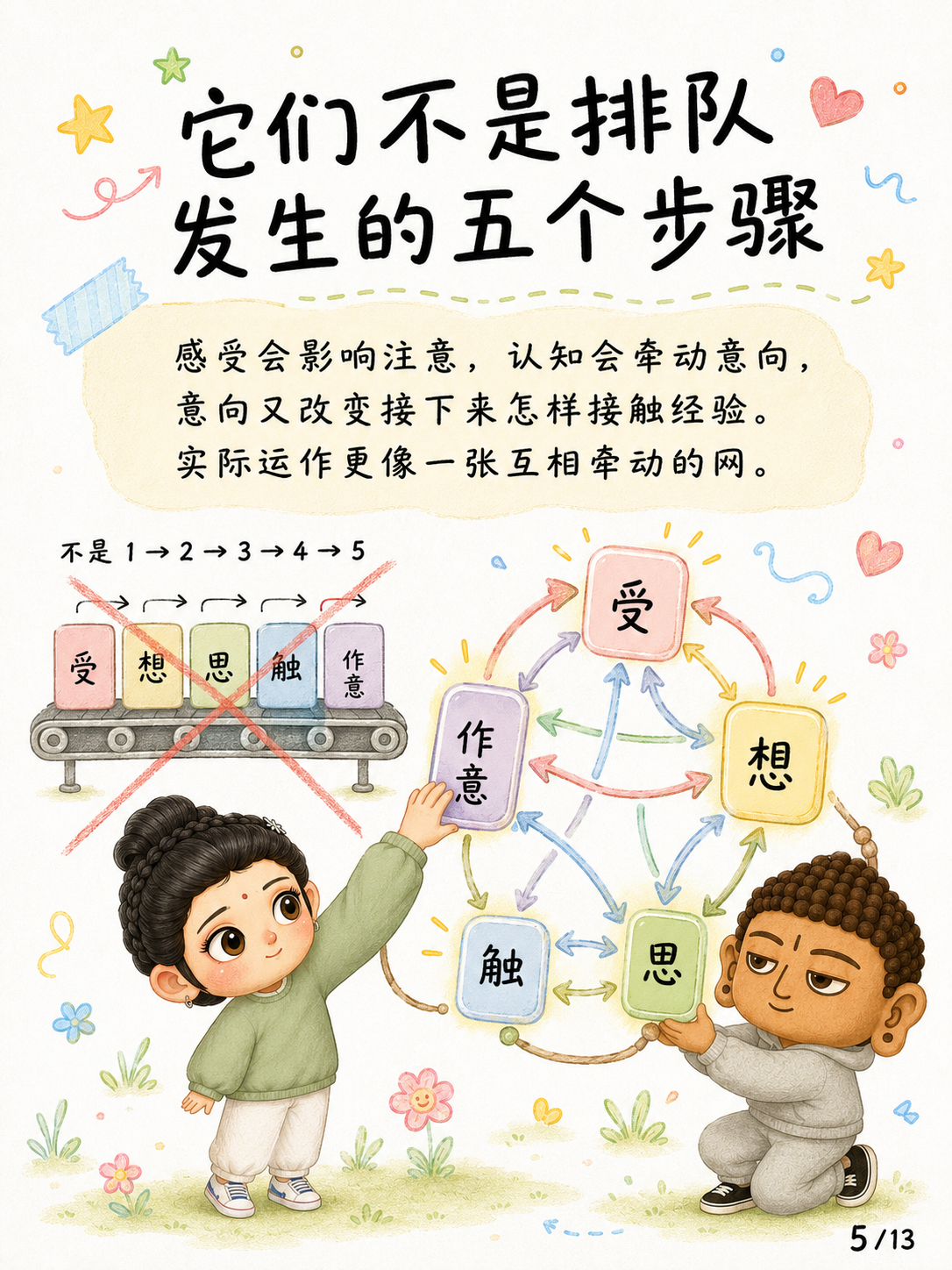 《名与色，不等于身与心》漫画第 5 页