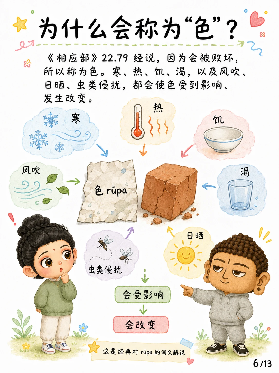 《名与色，不等于身与心》漫画第 6 页
