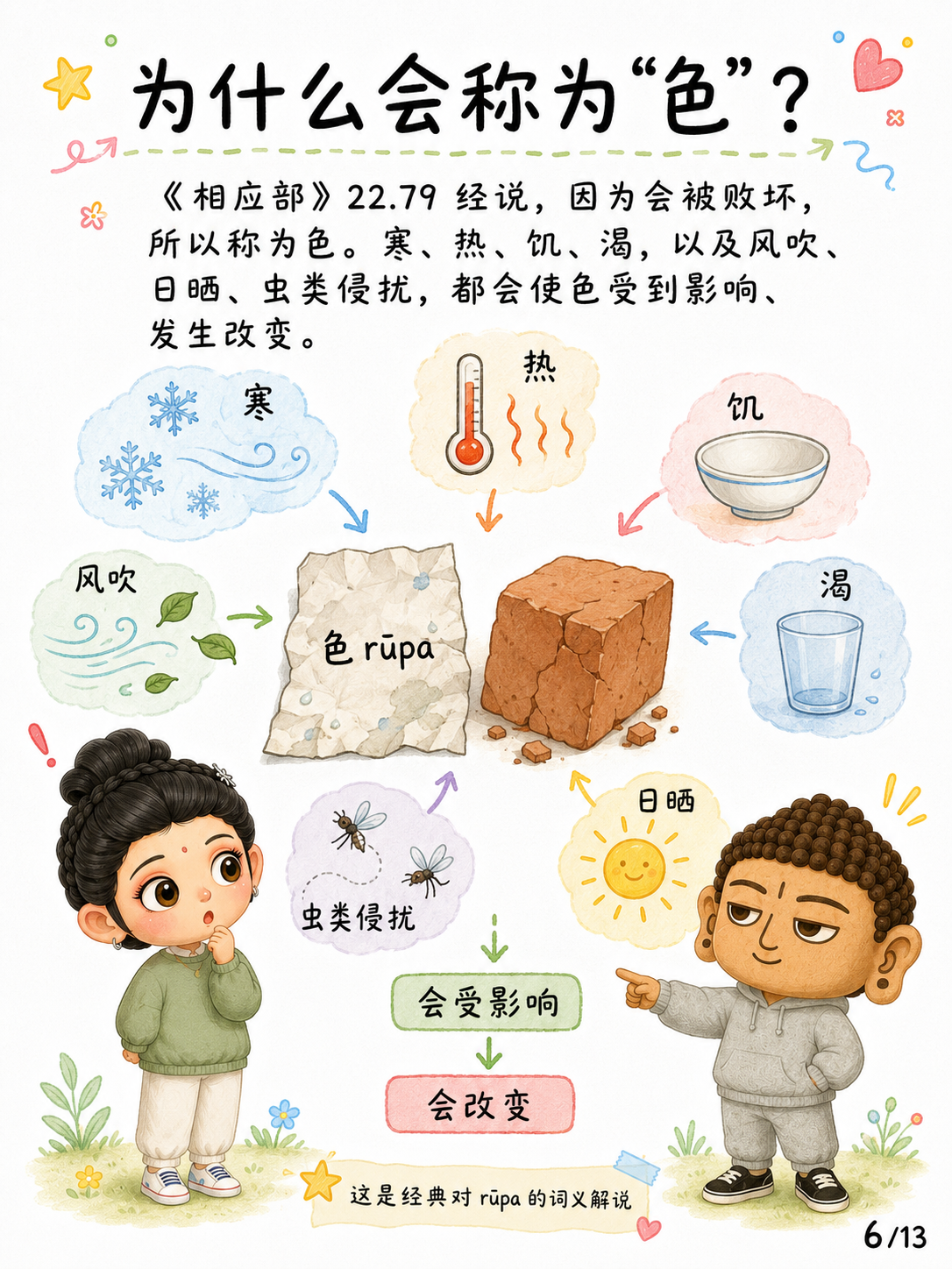 《名与色，不等于身与心》漫画第 6 页