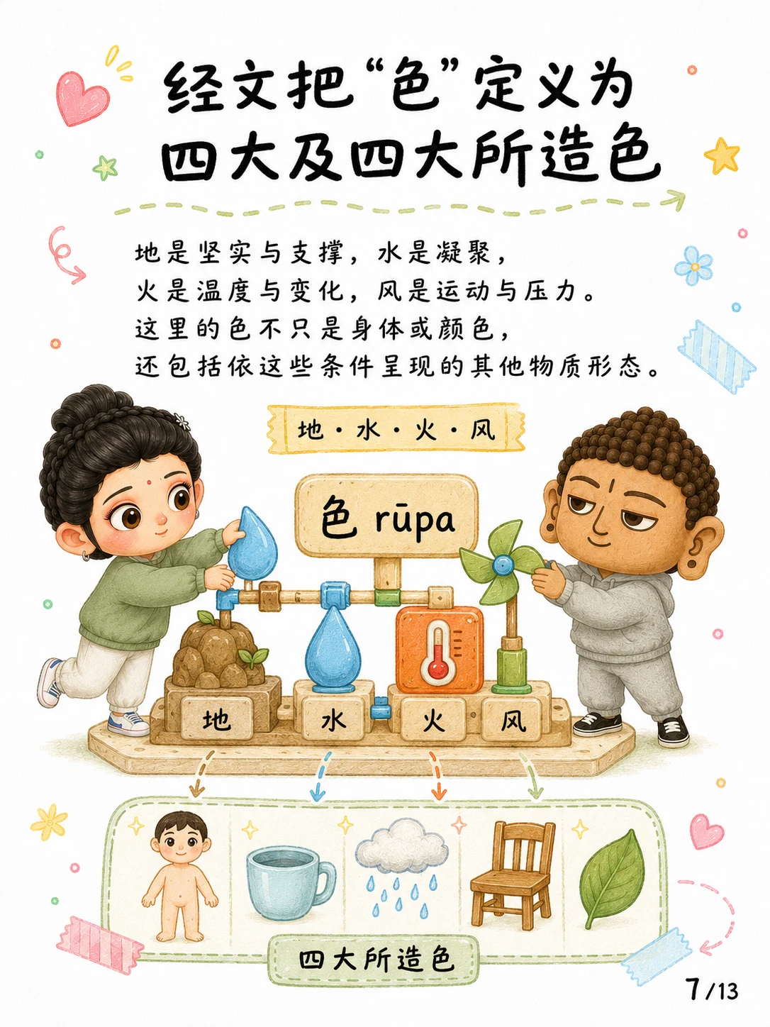 《名与色，不等于身与心》漫画第 7 页