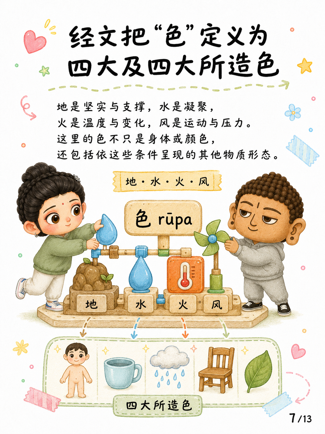 《名与色，不等于身与心》漫画第 7 页