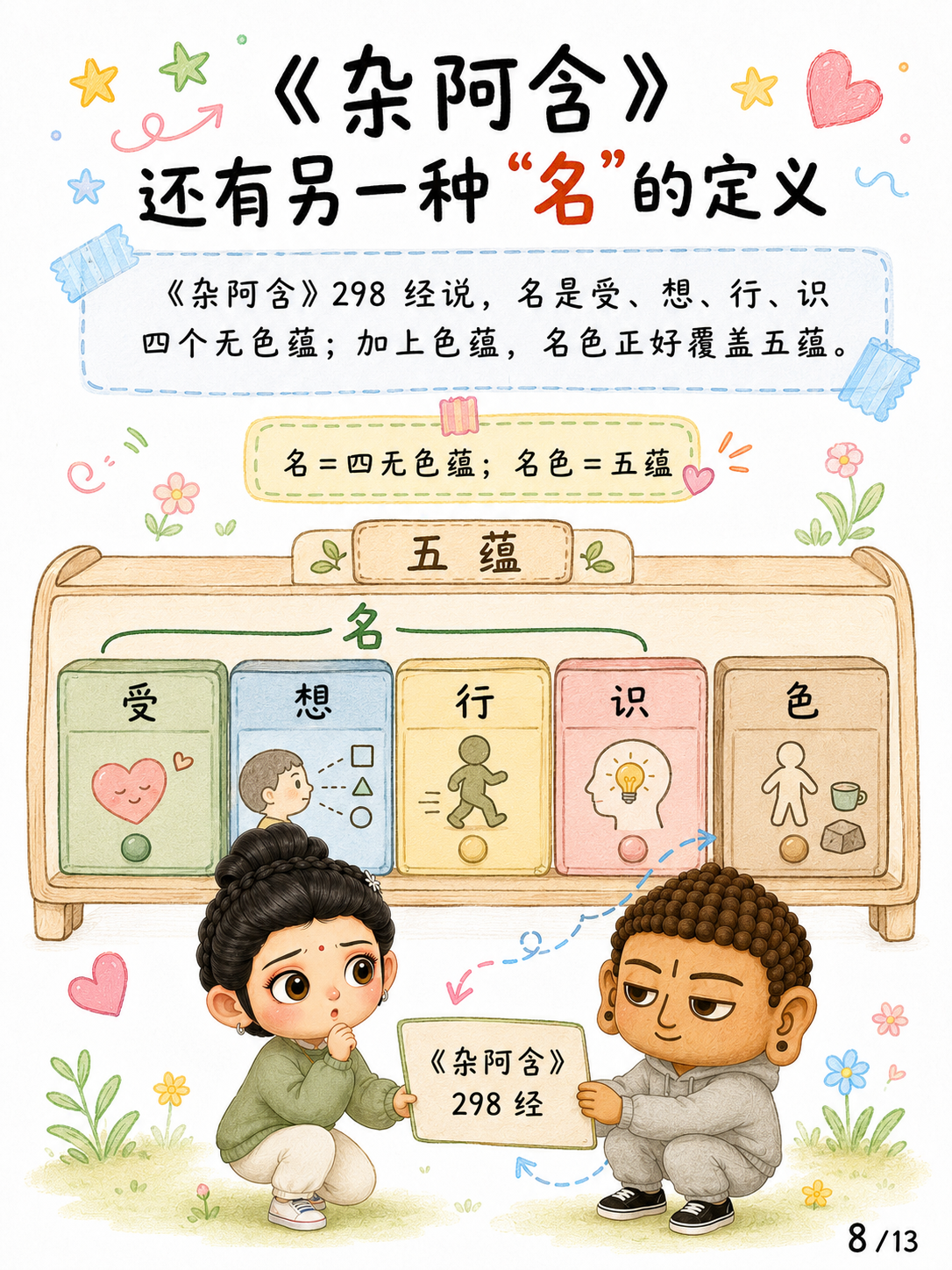 《名与色，不等于身与心》漫画第 8 页