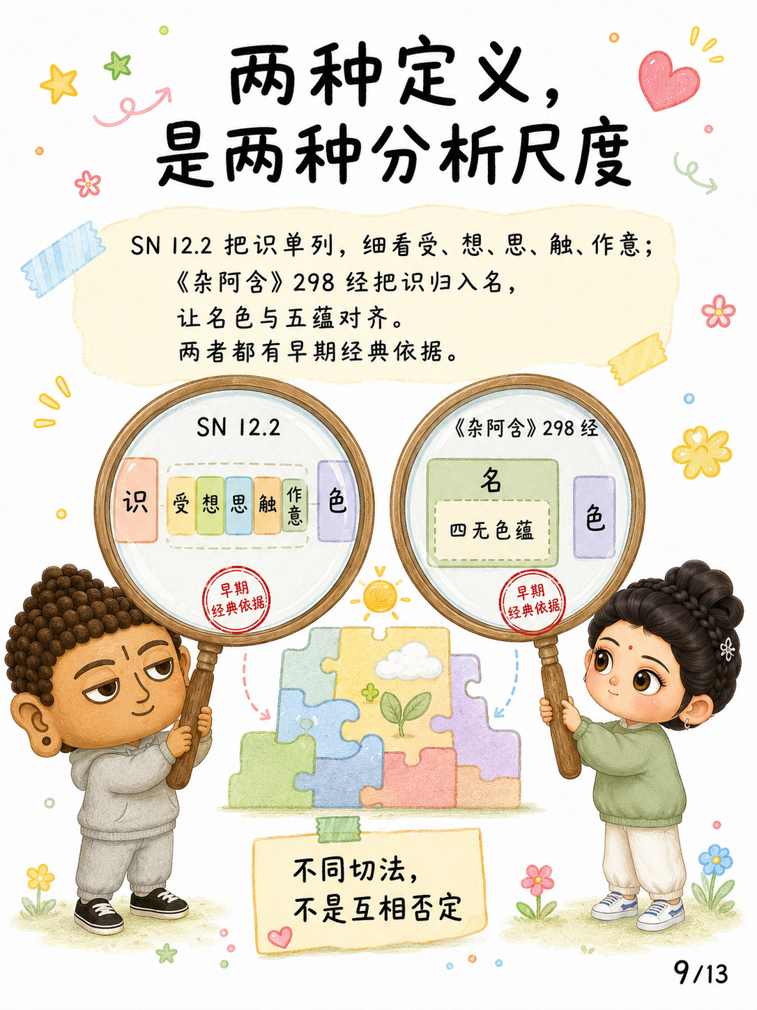 《名与色，不等于身与心》漫画第 9 页