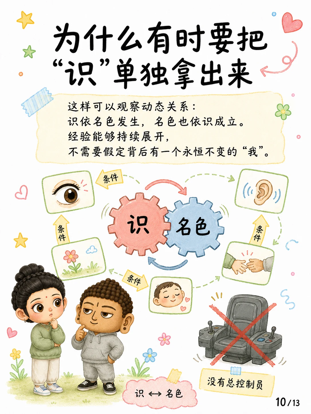 《名与色，不等于身与心》漫画第 10 页