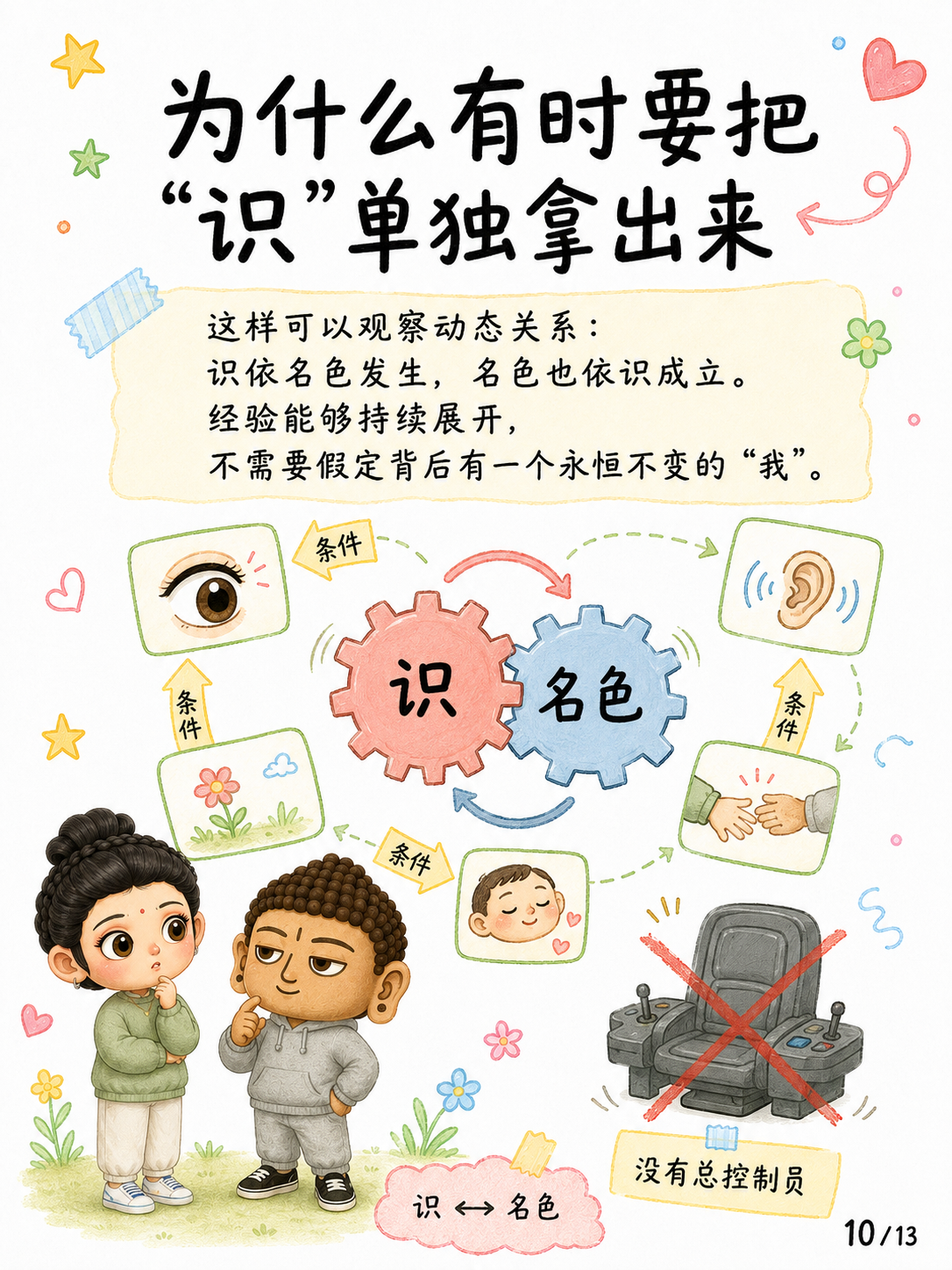 《名与色，不等于身与心》漫画第 10 页