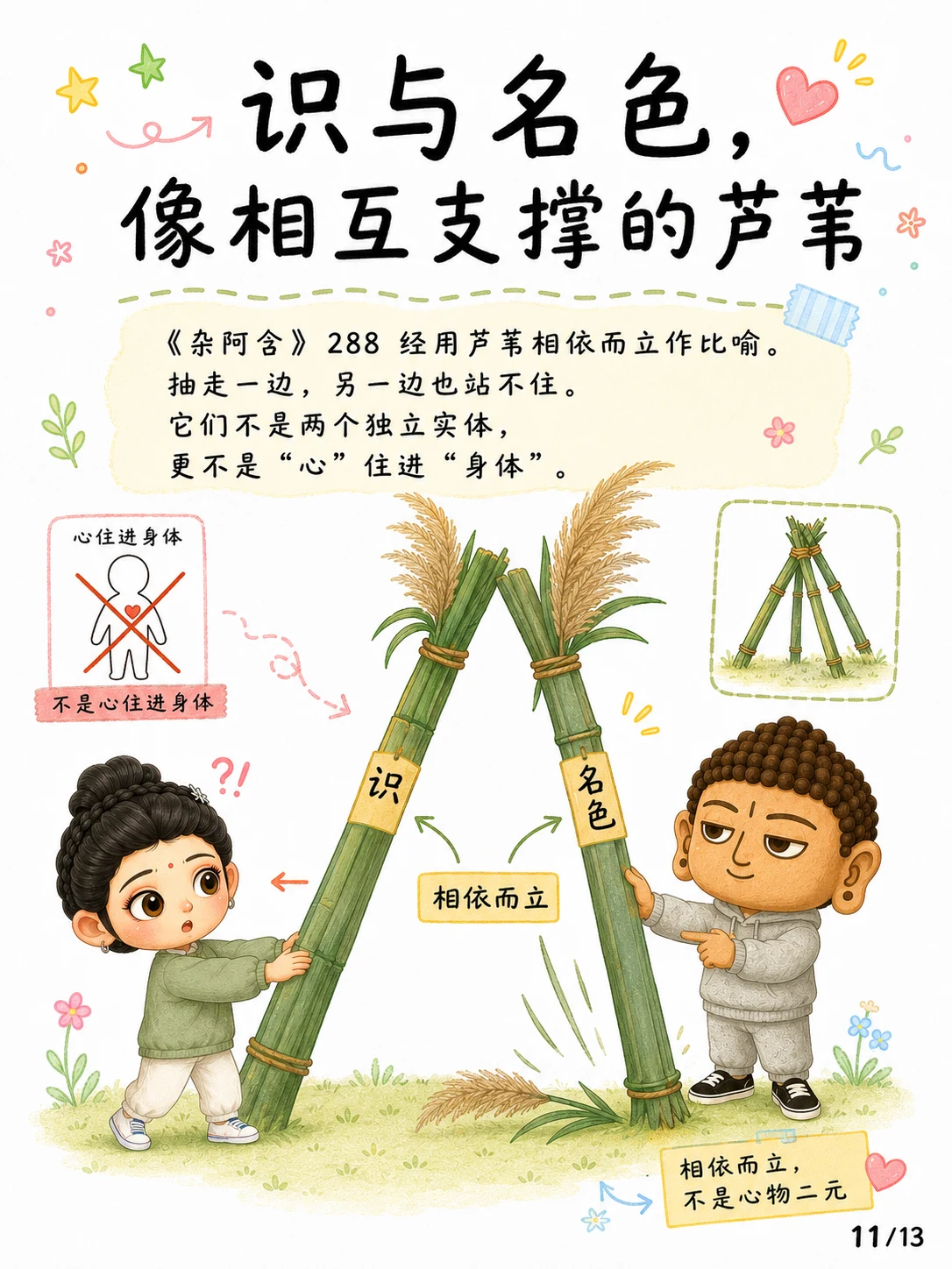 《名与色，不等于身与心》漫画第 11 页
