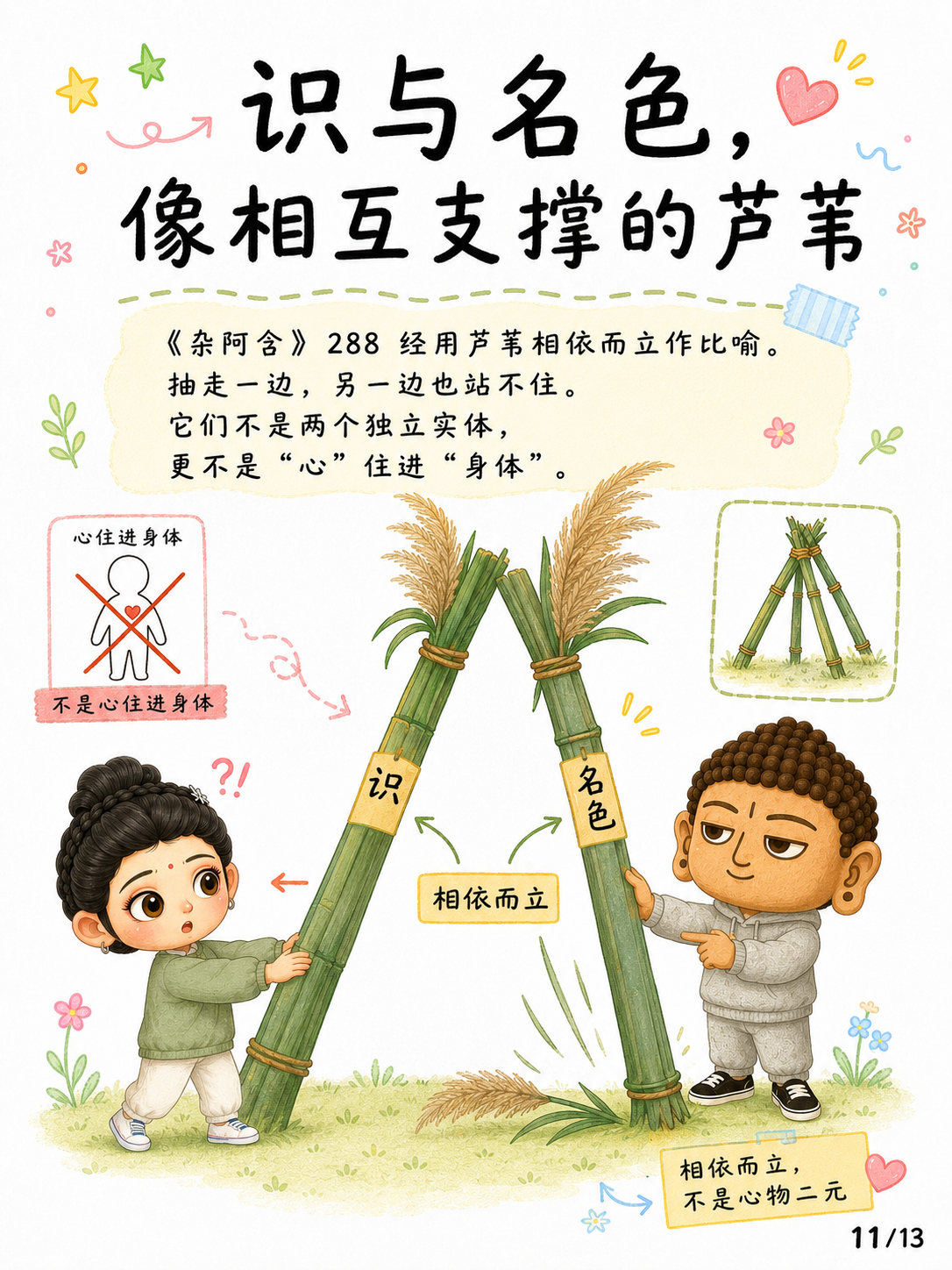 《名与色，不等于身与心》漫画第 11 页