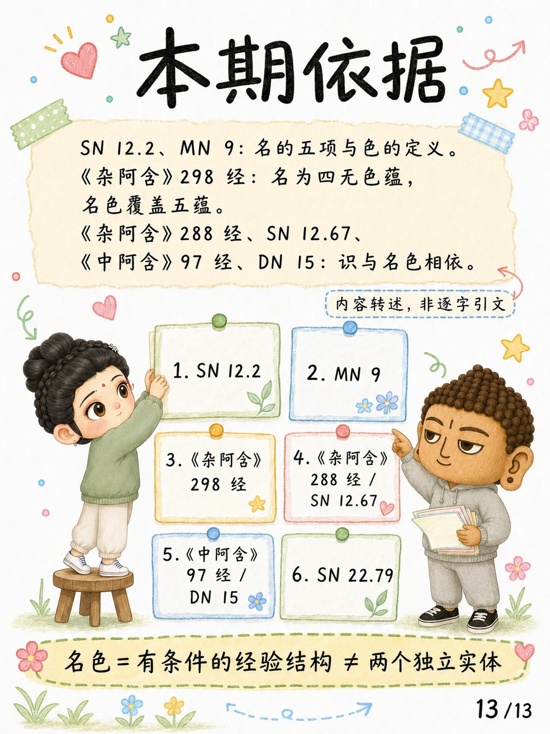 《名与色，不等于身与心》漫画第 13 页