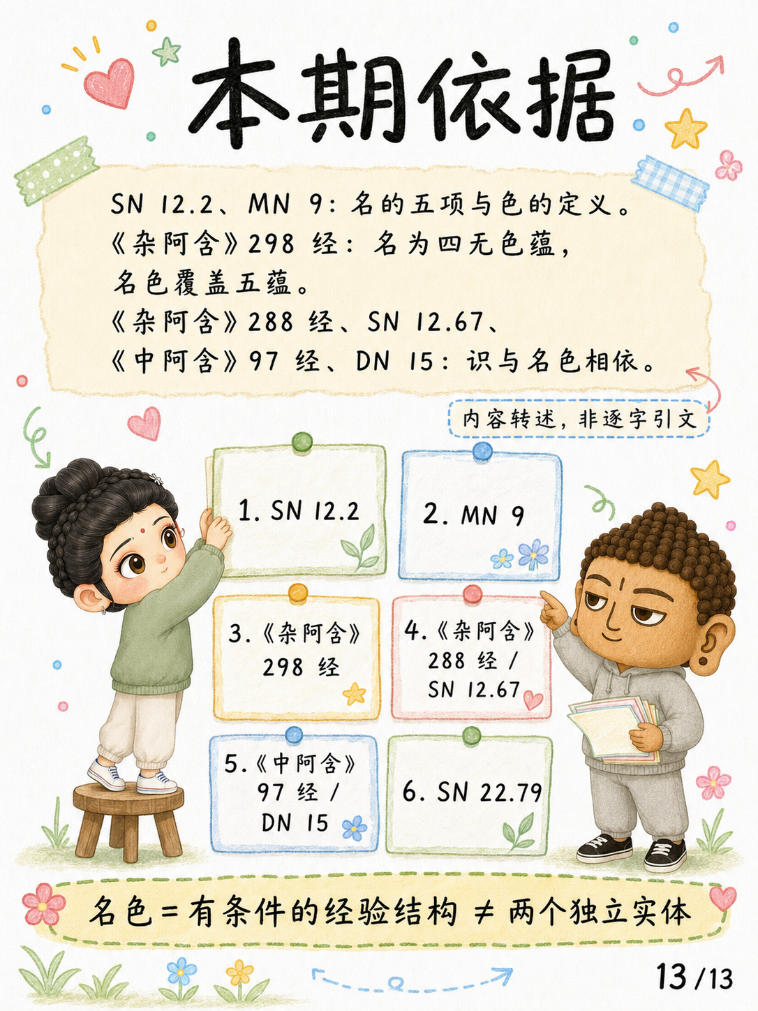 《名与色，不等于身与心》漫画第 13 页
