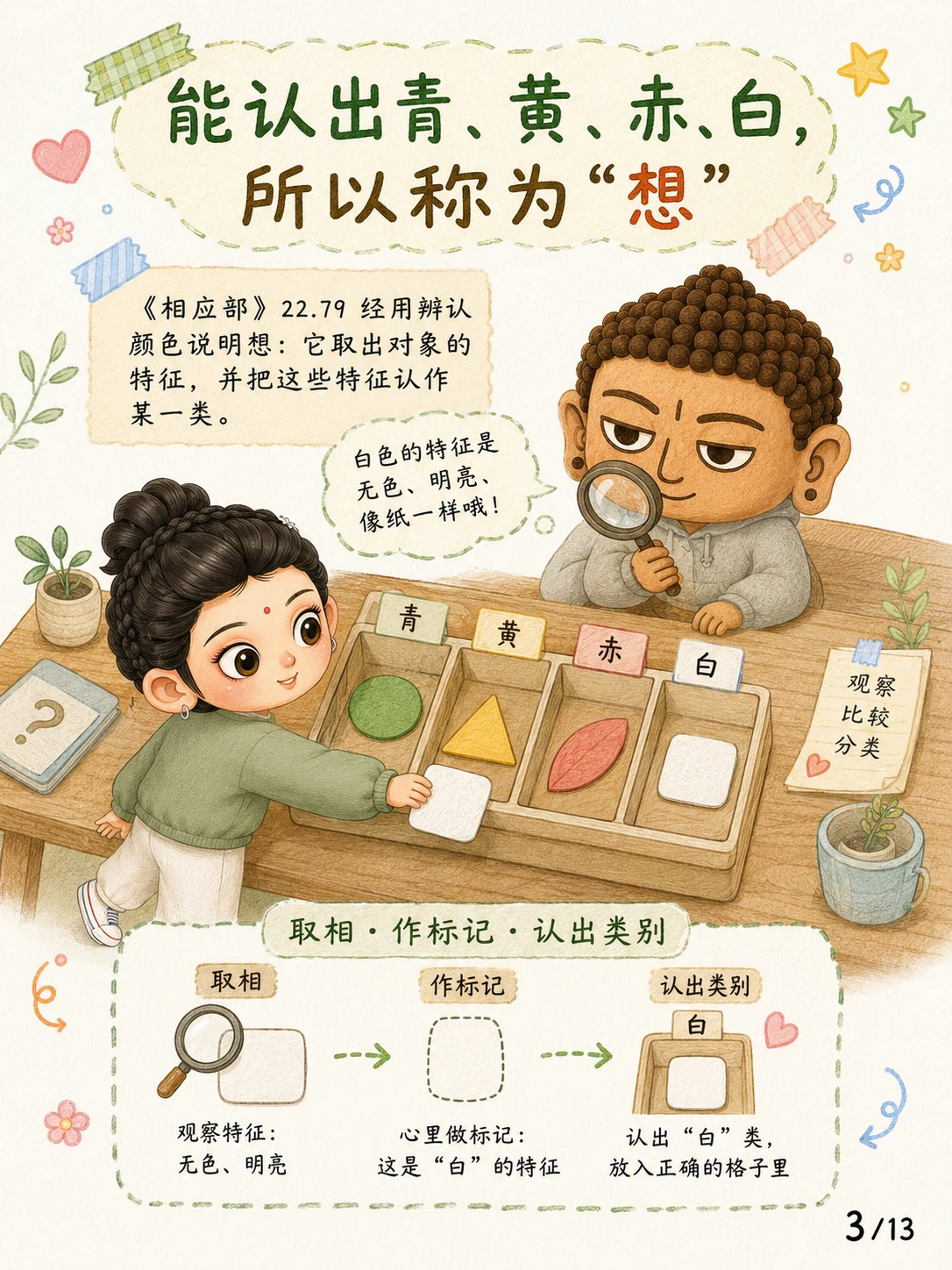 《想，不是“想一想”》漫画第 3 页