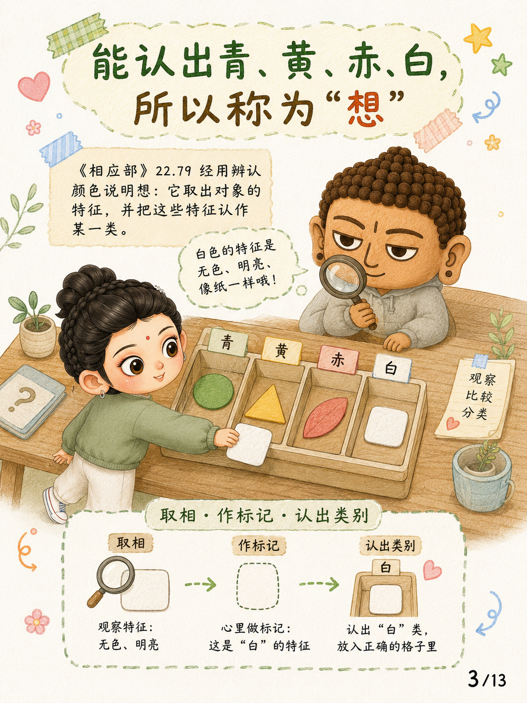 《想，不是“想一想”》漫画第 3 页