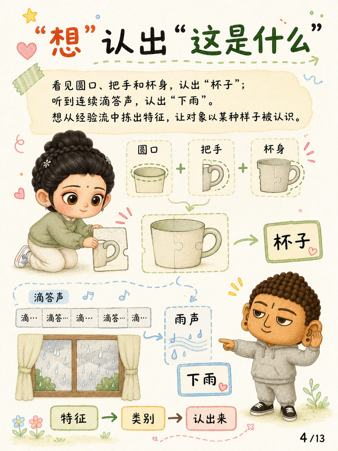 《想，不是“想一想”》漫画第 4 页