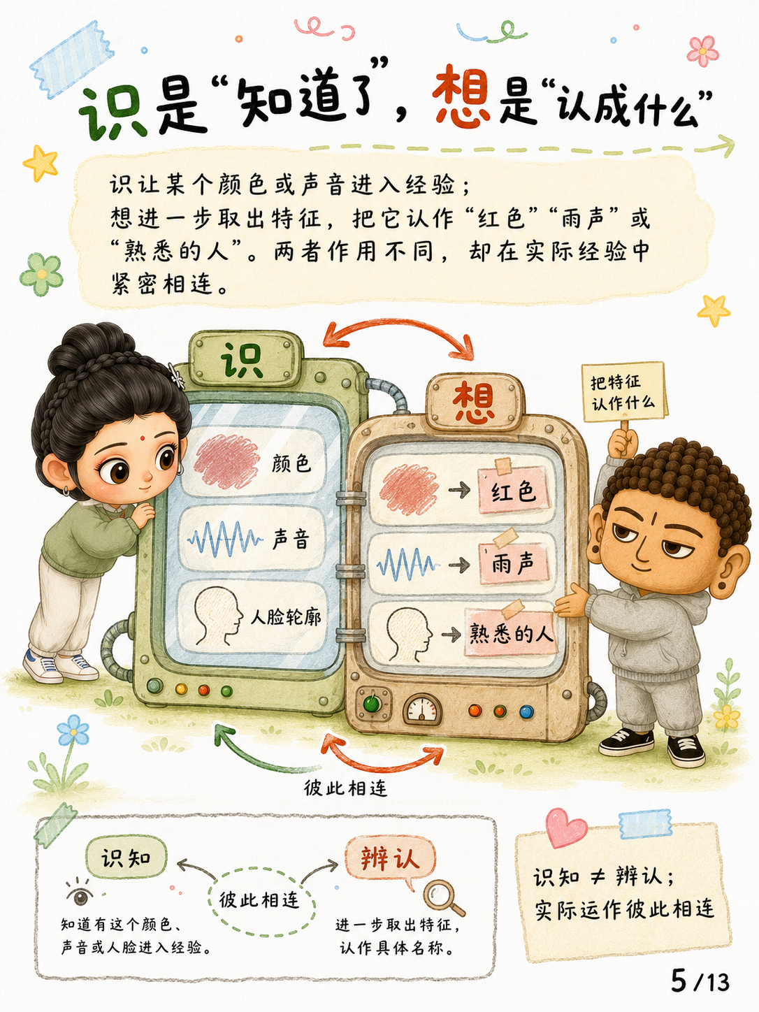 《想，不是“想一想”》漫画第 5 页