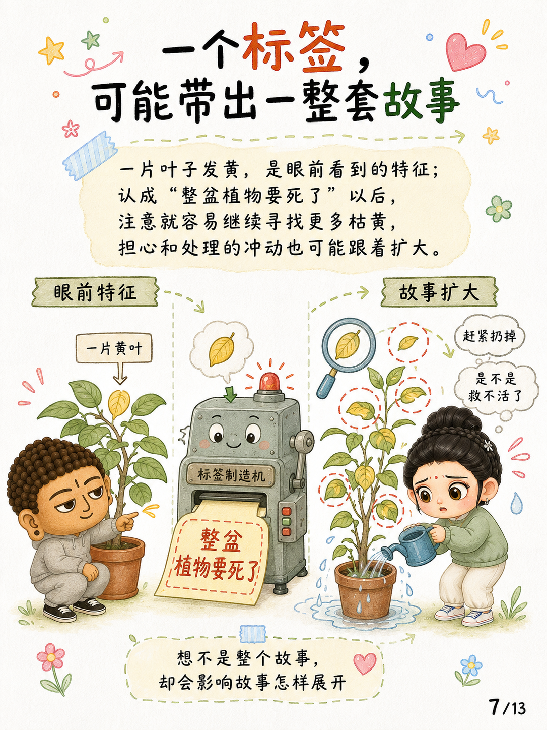 《想，不是“想一想”》漫画第 7 页