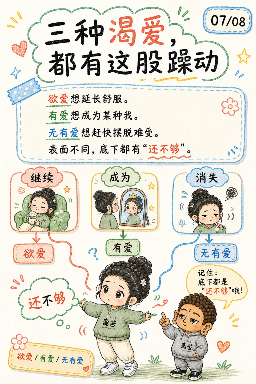 《渴爱，是生命底层的焦躁》漫画第 7 页