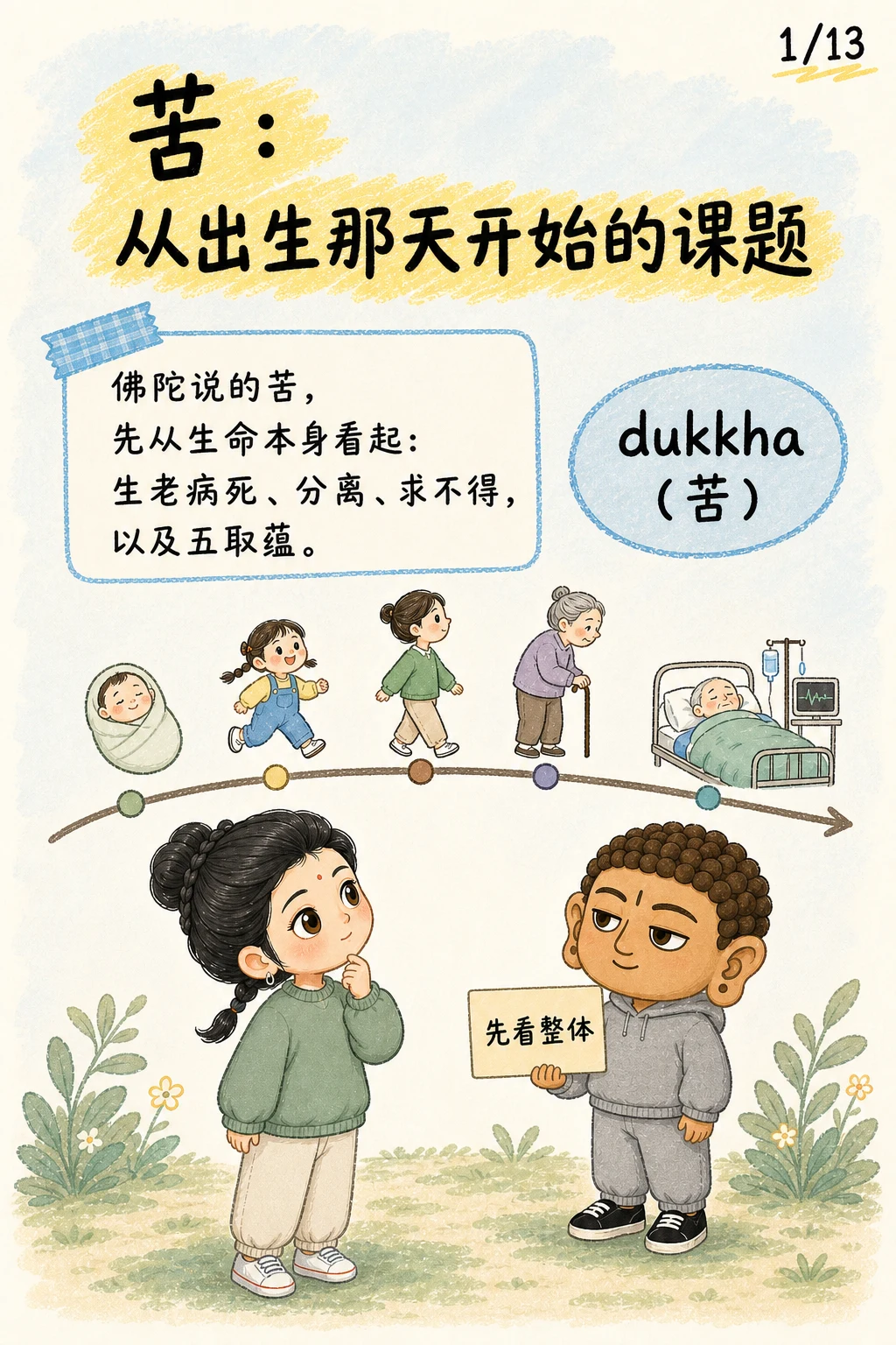 苦：从出生那天开始的课题配图