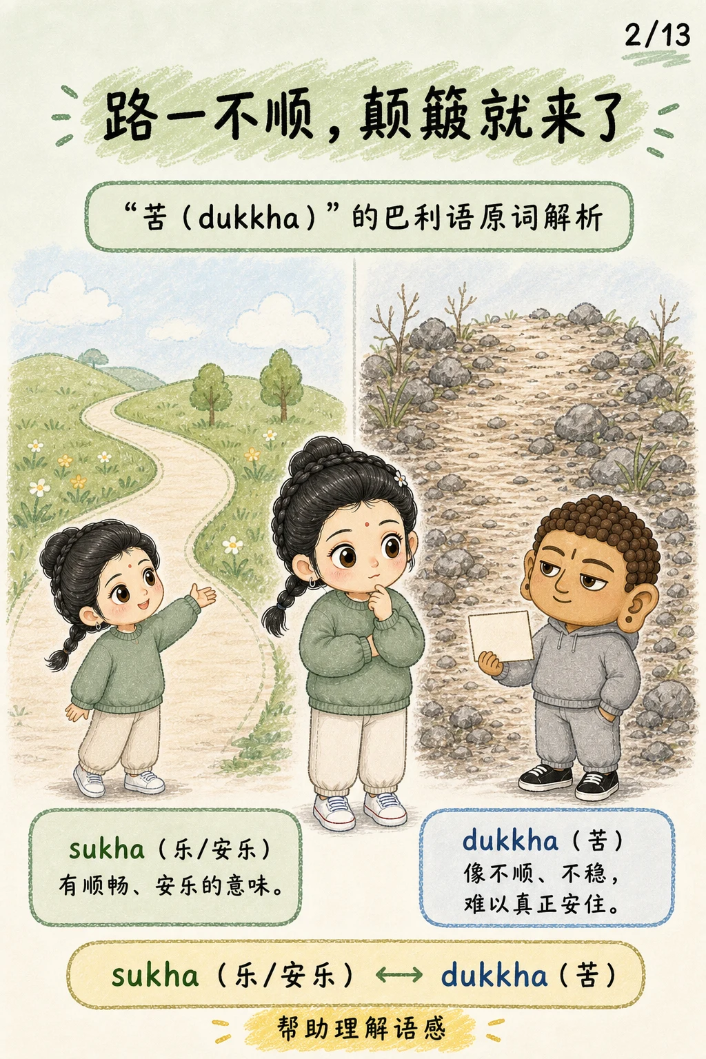 《苦：从出生那天开始的课题》漫画第 2 页