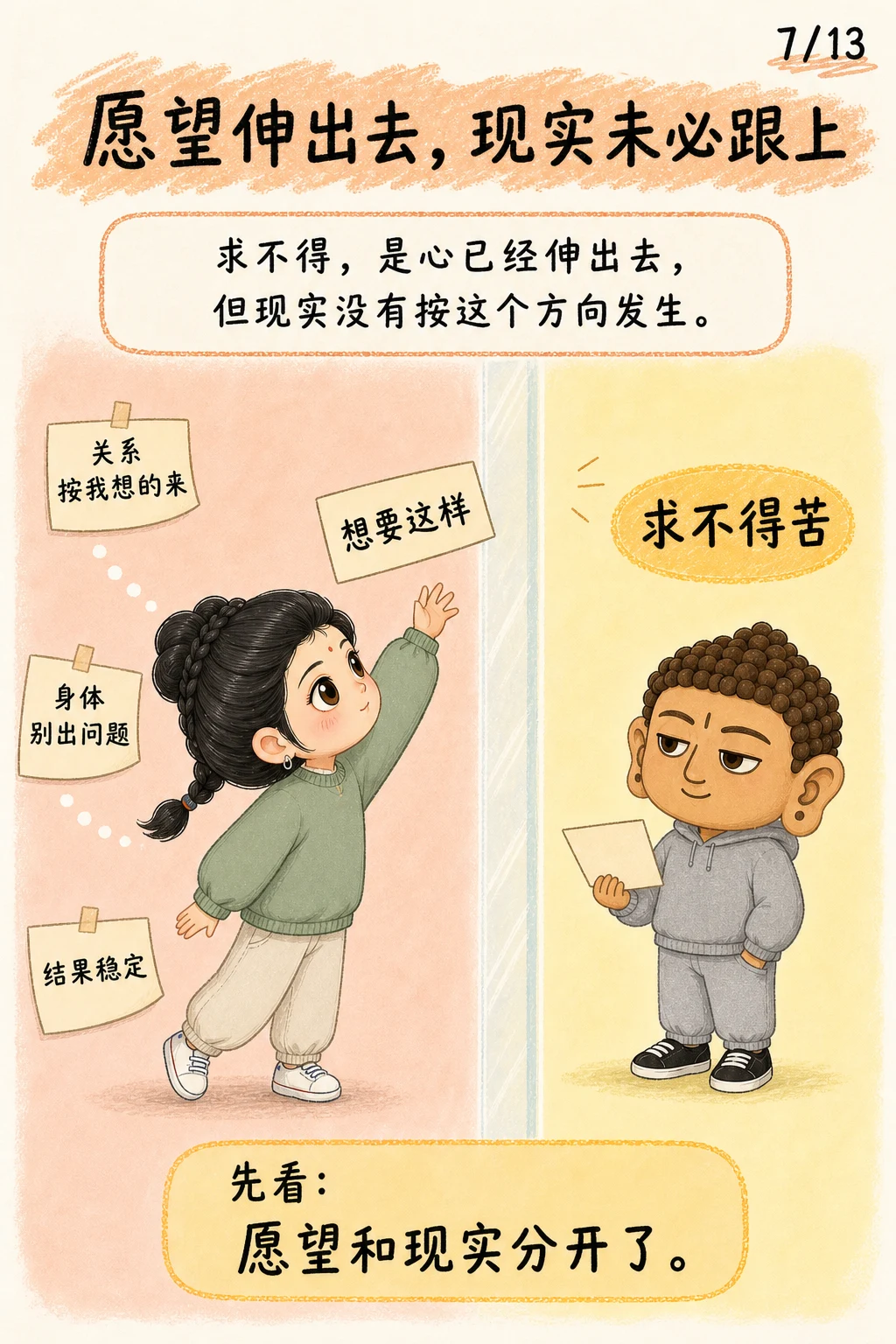 《苦：从出生那天开始的课题》漫画第 7 页