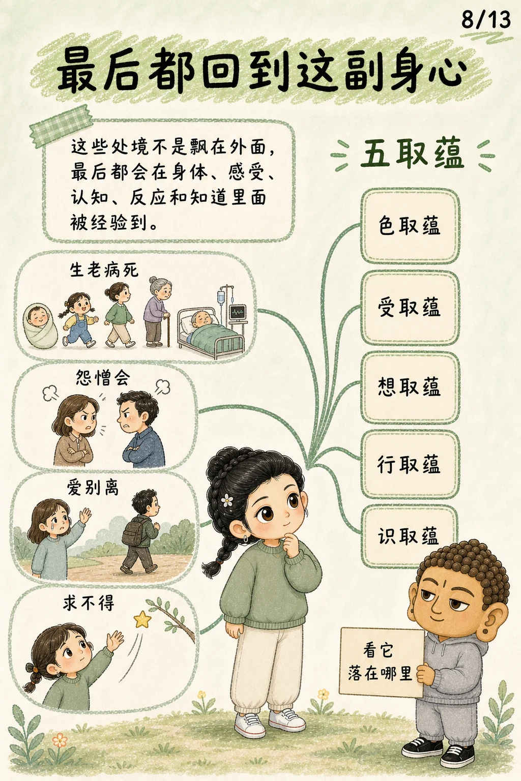 《苦：从出生那天开始的课题》漫画第 8 页