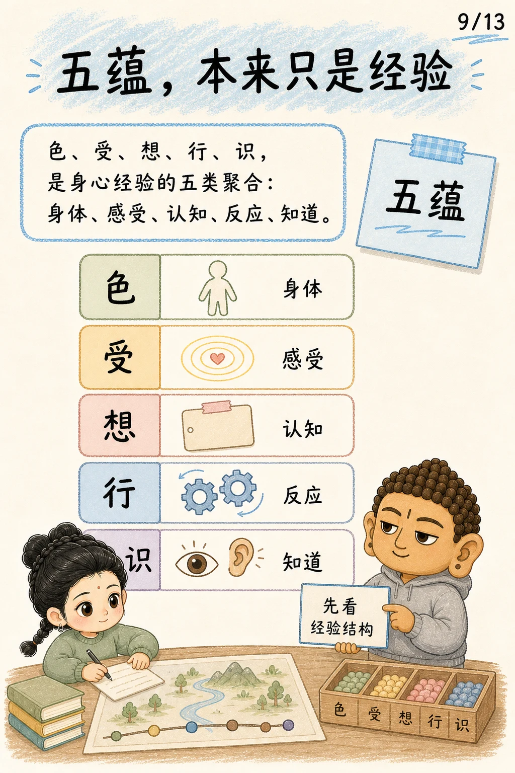 《苦：从出生那天开始的课题》漫画第 9 页
