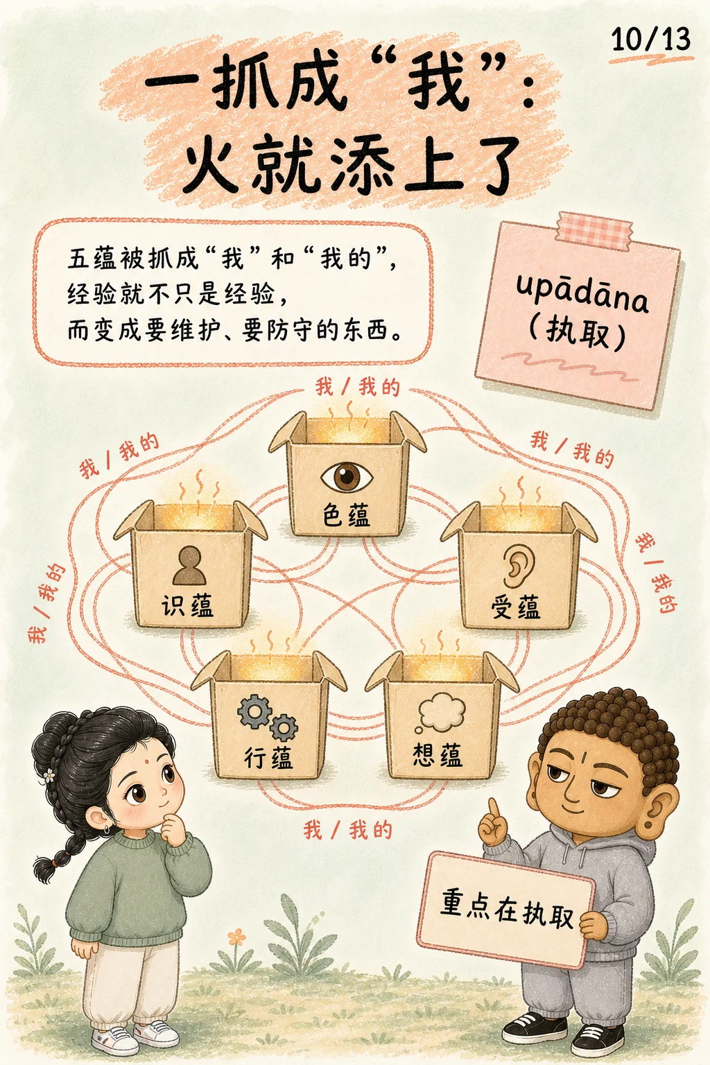 《苦：从出生那天开始的课题》漫画第 10 页