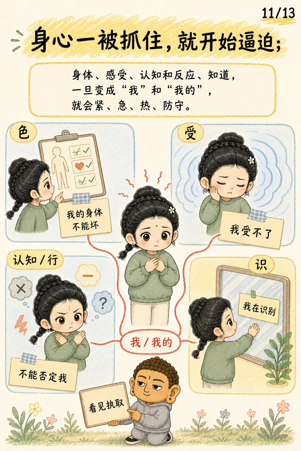 《苦：从出生那天开始的课题》漫画第 11 页