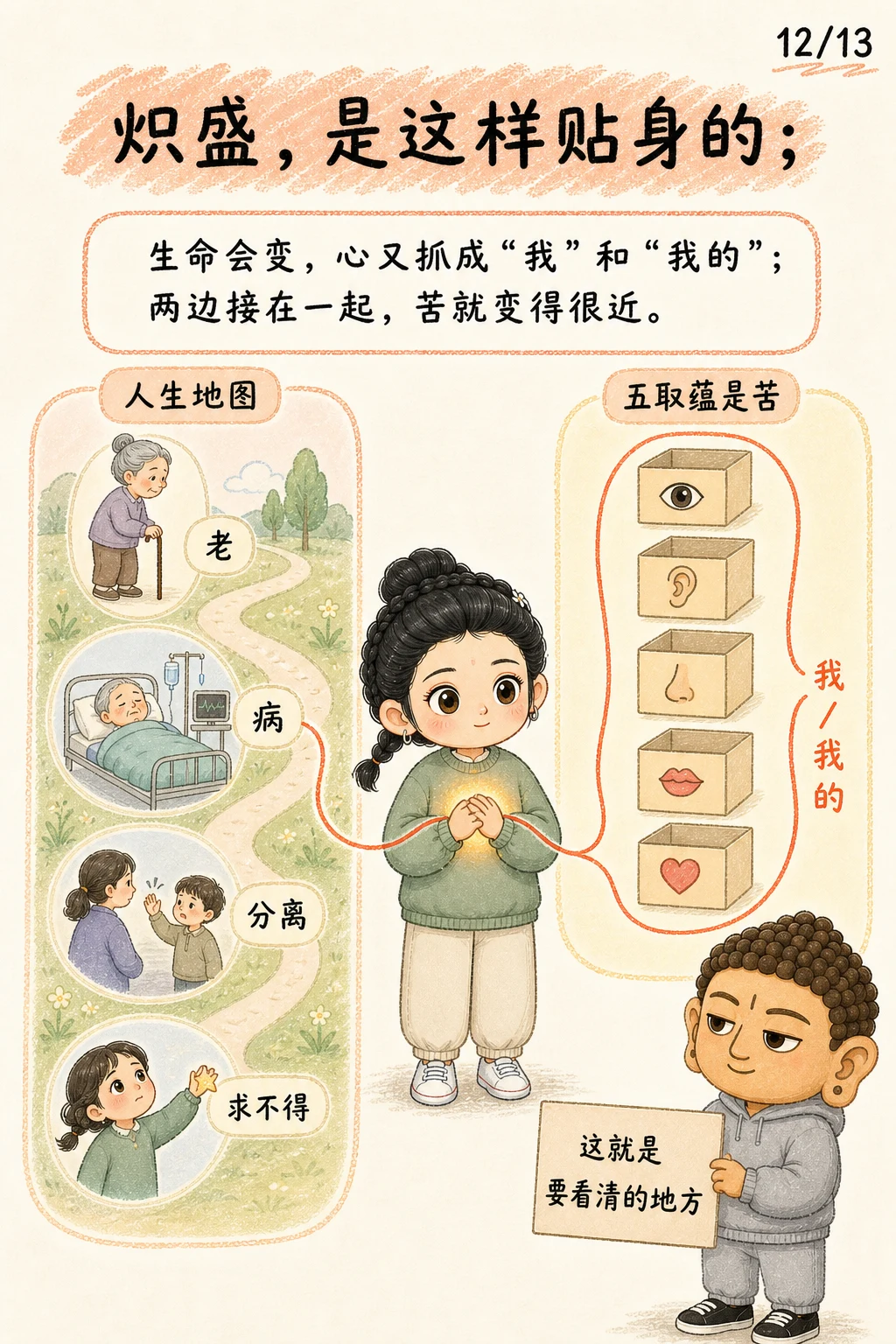 《苦：从出生那天开始的课题》漫画第 12 页
