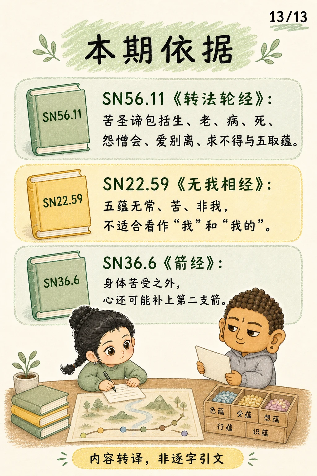 《苦：从出生那天开始的课题》漫画第 13 页