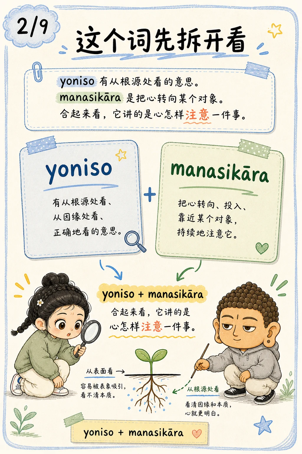 《如理作意：先看注意力在喂什么》漫画第 2 页