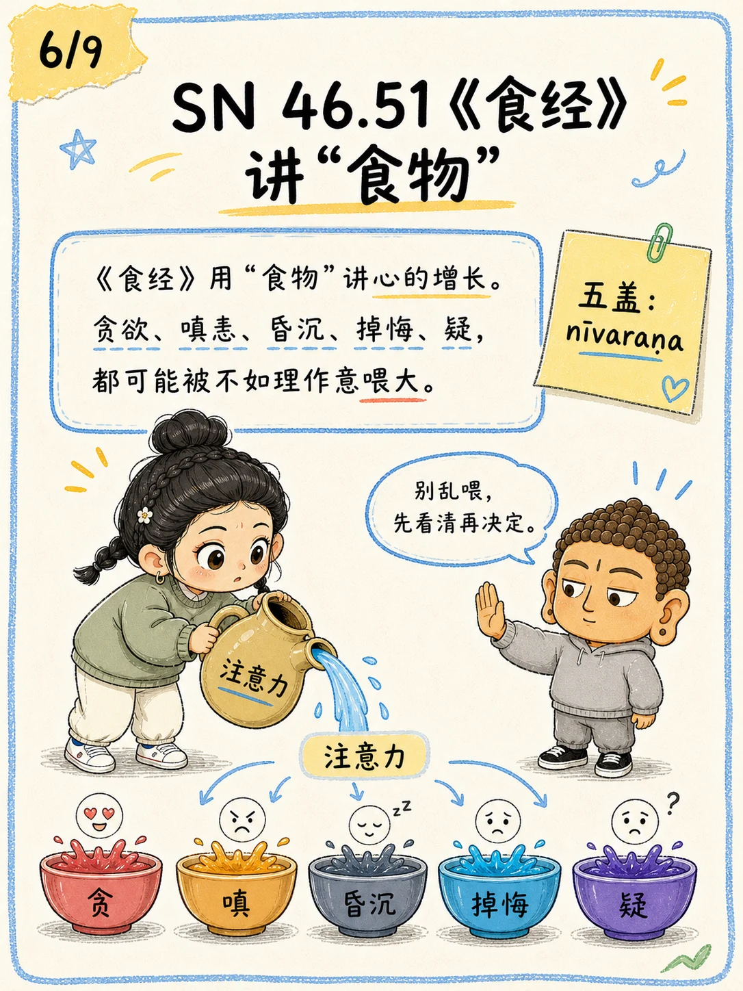 《如理作意：先看注意力在喂什么》漫画第 6 页