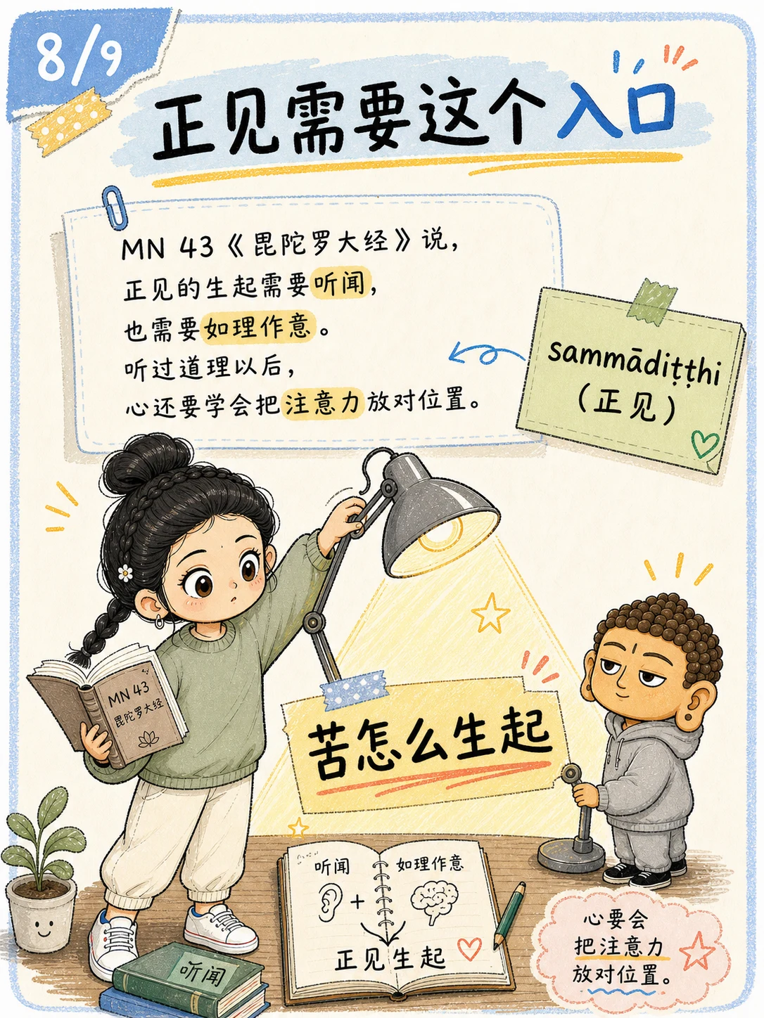 《如理作意：先看注意力在喂什么》漫画第 8 页