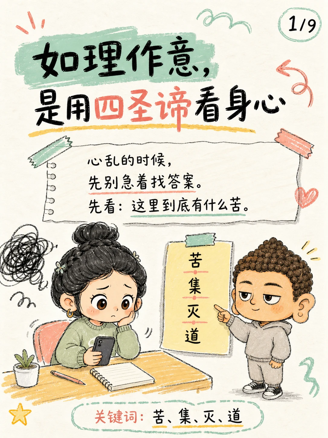 如理作意、正见与四圣谛配图