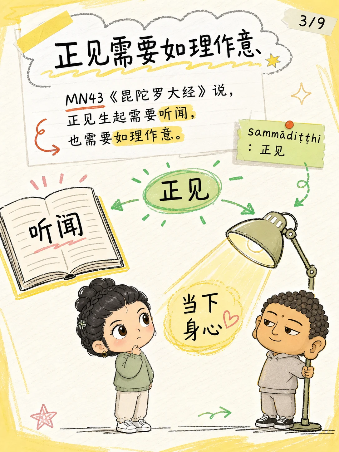《如理作意、正见与四圣谛》漫画第 3 页