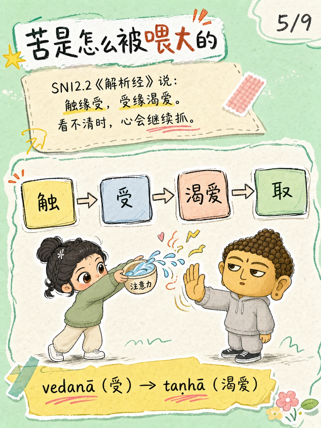 《如理作意、正见与四圣谛》漫画第 5 页